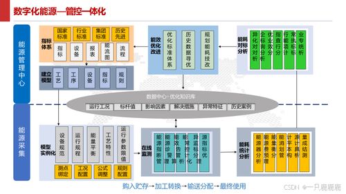 智能制造智慧工廠建設方案與數(shù)字內(nèi)容制作服務