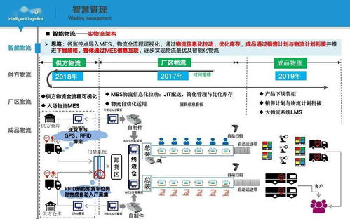 智能工廠實施路徑與落地舉措